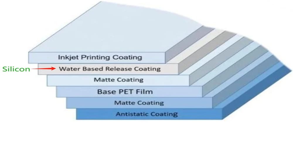 hot peel dtf pet film