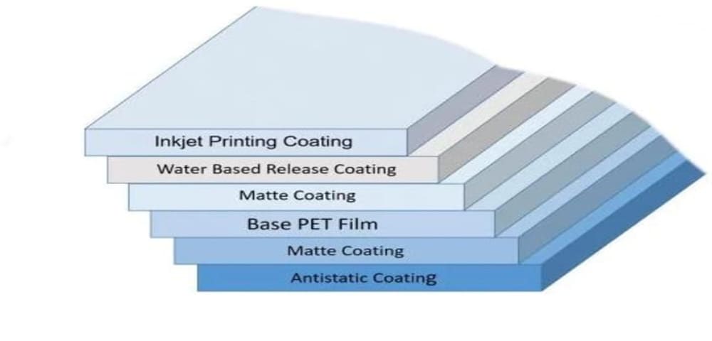 Contruction of double-sided pet film